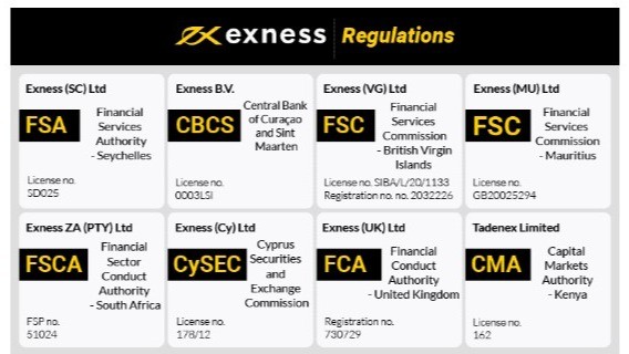 Discovering Exness Jordan Opportunities in Forex Trading