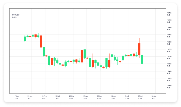 Best Forex Trading Apps Your Guide to Mobile Trading